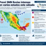 Prevé SMN lluvias intensas en varios estados